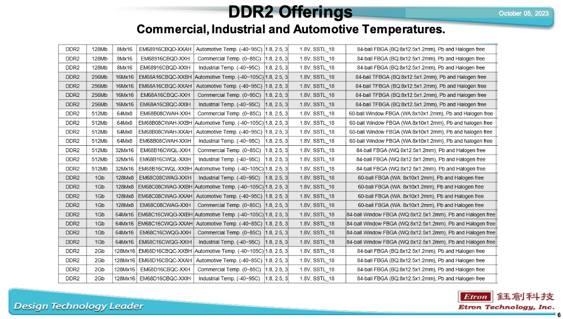 Etron Product Catalog